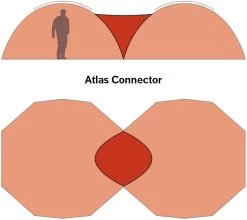 Hilleberg Atlas Connector, Rood